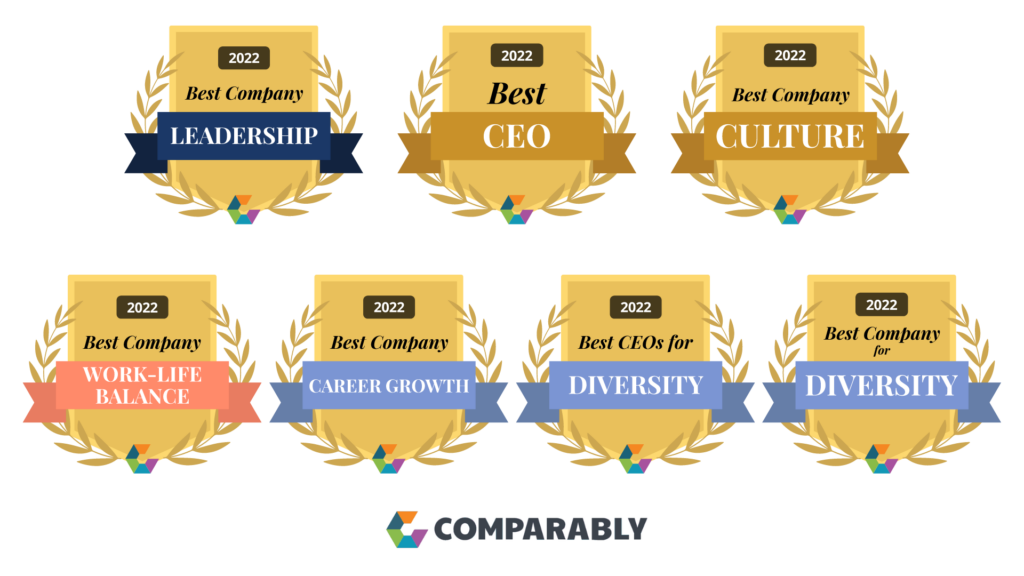 indinero comparably awards