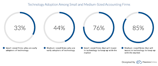 Technology Adoption